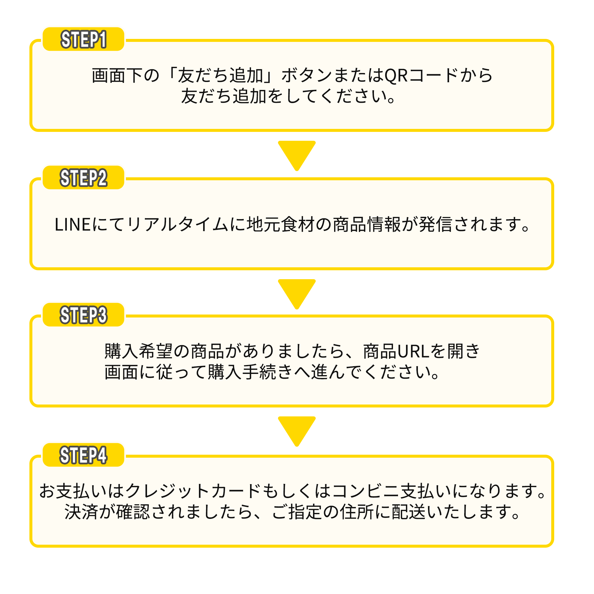 ご購入までの簡単ステップ